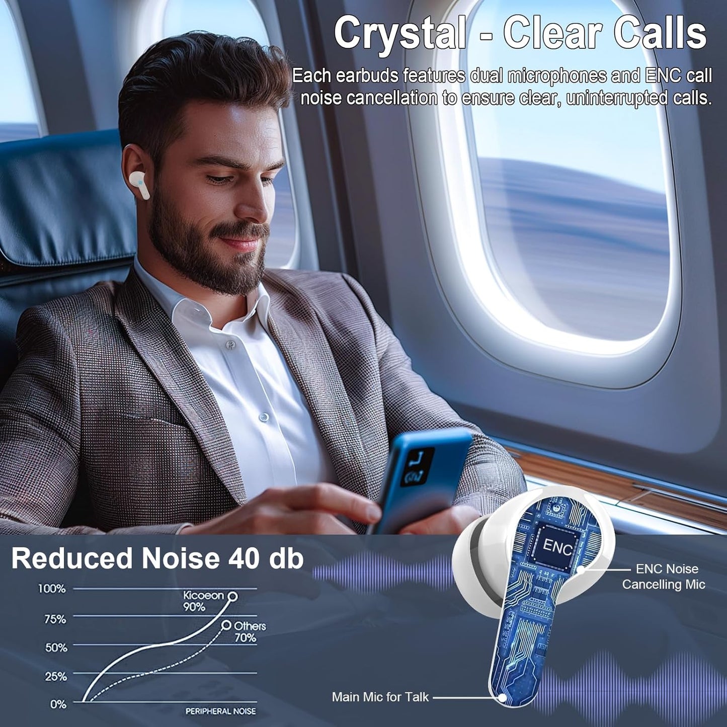 Auriculares inalambricos bluetooth 5.3 con sonido envolvente HIFI, 4 micrófonos ENC, pantalla LED, 40 horas de reproducción, Impermeables IPX7, Cascos inalambricos bluetooth para iOS y Android. Blanco