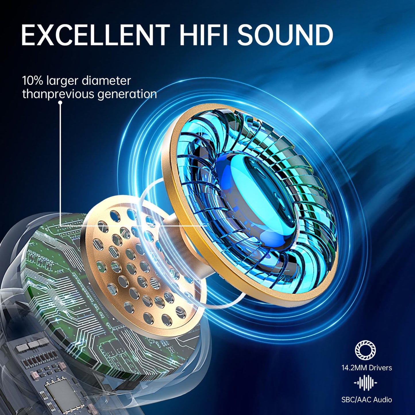 Auriculares Inalámbricos Bluetooth, Auriculares Bluetooth 5.3, Cancelación de Ruido ENC con HD Mic, 48H HiFi Estéreo Graves Cascos Inalambricos Carga Rápida USB-C, IPX7 Impermeable Cascos Inalambricos